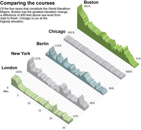 total elevation boston marathon